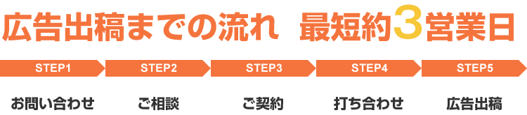 ターゲットになるユーザーのみに広告を配信