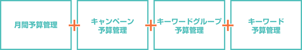 ターゲットになるユーザーのみに広告を配信